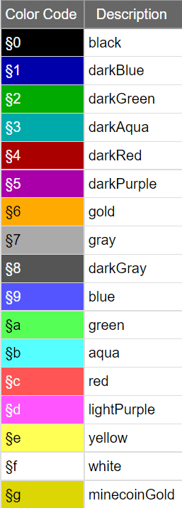 Chat-Name Colors + Ranks Addon (1.20) - MCPE/Bedrock Mod 14