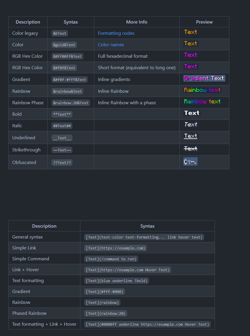 Accept The Rules Plugin (1.20.1, 1.19.4) – Spigot 2