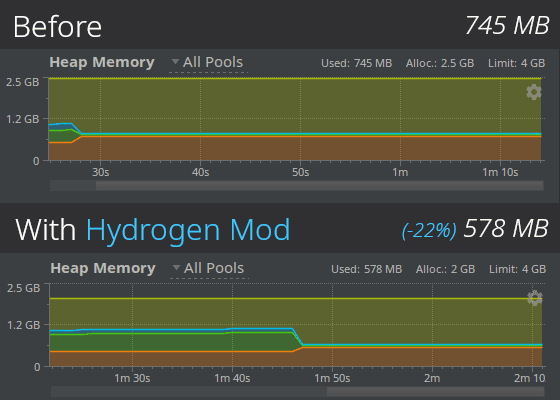 Hydrogen Mod (1.17.1, 1.16.5) - Boosting Your Minecraft's Memory Efficiency! 9