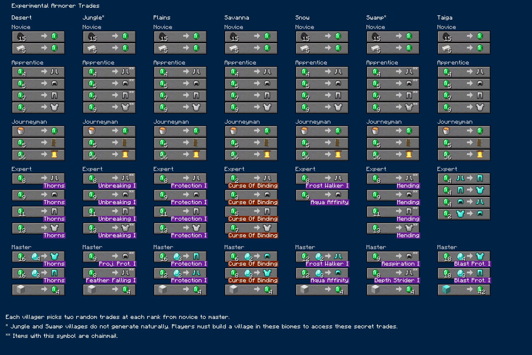 Minecraft 1.20.2 Pre-Release 1 - New Maps, Cartographer & Armorer Changes 3