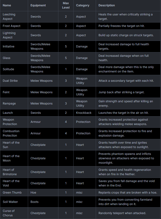 Extended Enchanting Mod (1.21.1, 1.20.1) - 19 New and Unique Enchantments 4