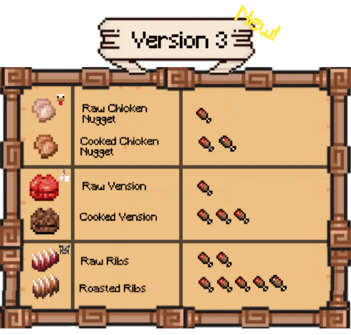 Food Expanded V3 Addon (1.20) - MCPE/Bedrock Mod 6