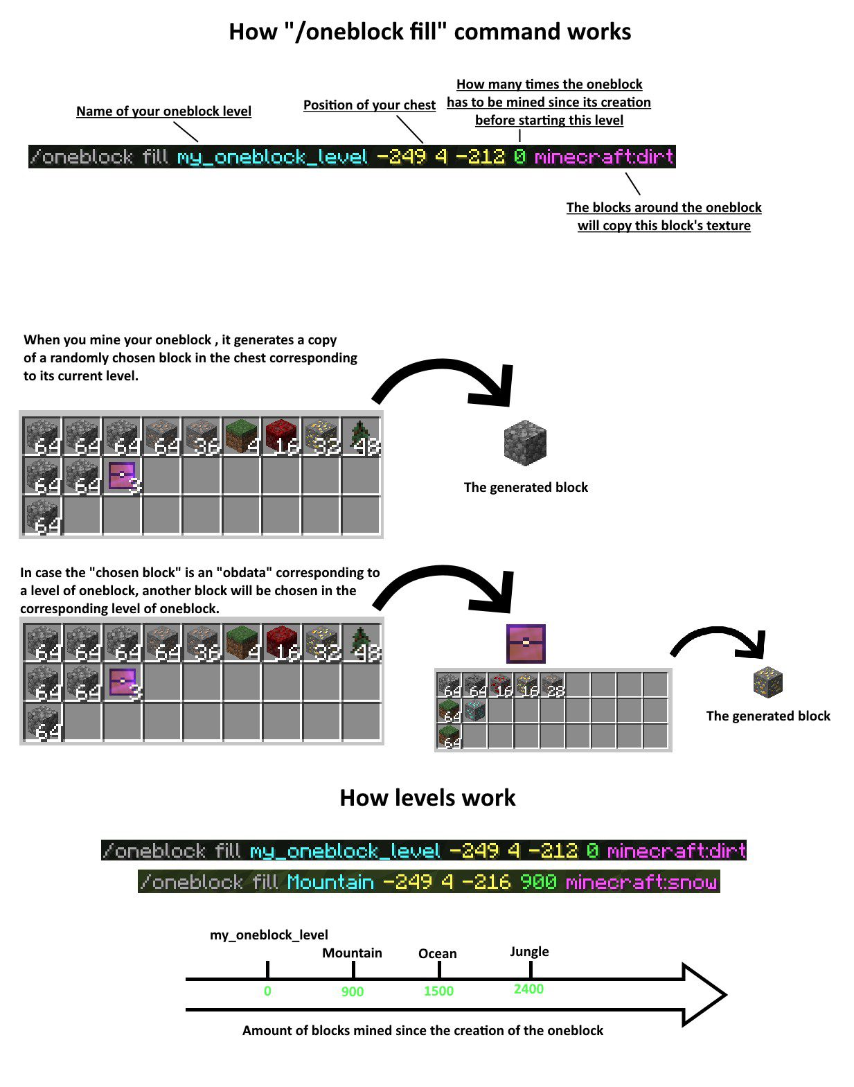 One Block Plus Mod (1.16.5, 1.12.2) - Based on The Oneblock Map 10