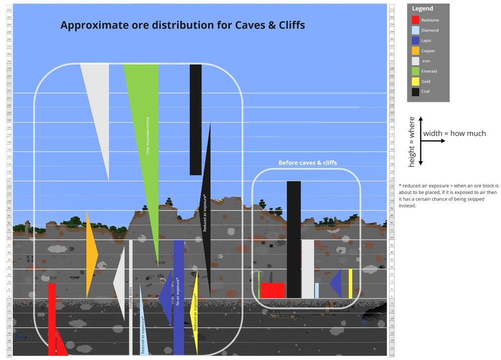 Caves and Cliffs Addon for William Wythers' Overworld Mod (1.17.1) 2