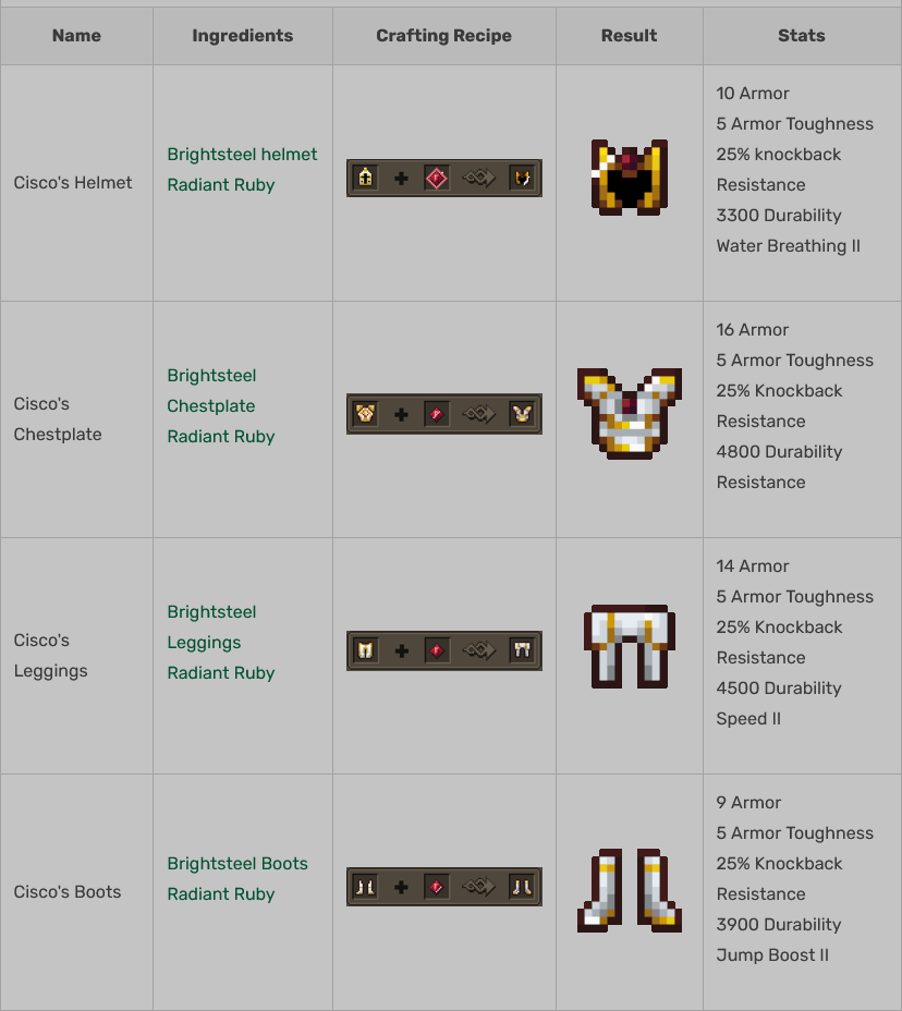 Cisco's Content Mod (1.20.1, 1.19.2) - Items, Tools, Armors 13