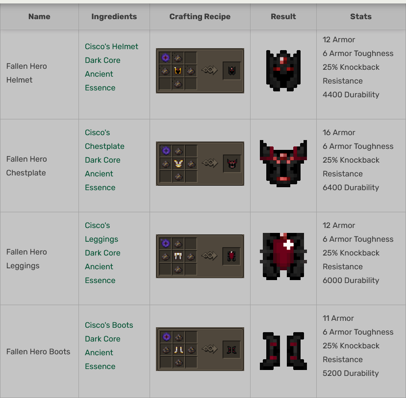 Cisco's Content Mod (1.20.1, 1.19.2) - Items, Tools, Armors 15