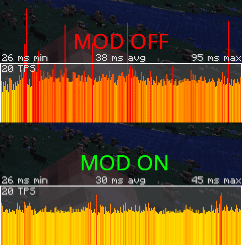 Mobtimizations Mod (1.20.1, 1.19.2) - Entity Performance Fixes 2