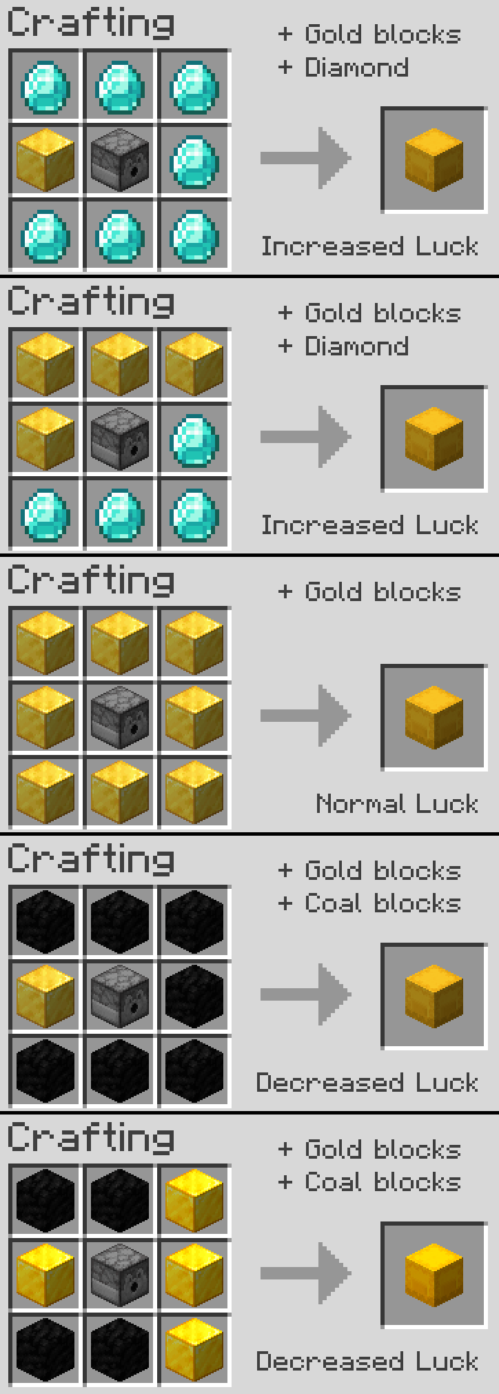 oSzoukaua's: Lucky Blocks Mod (1.20.1) - Craftable Lucky Blocks 19